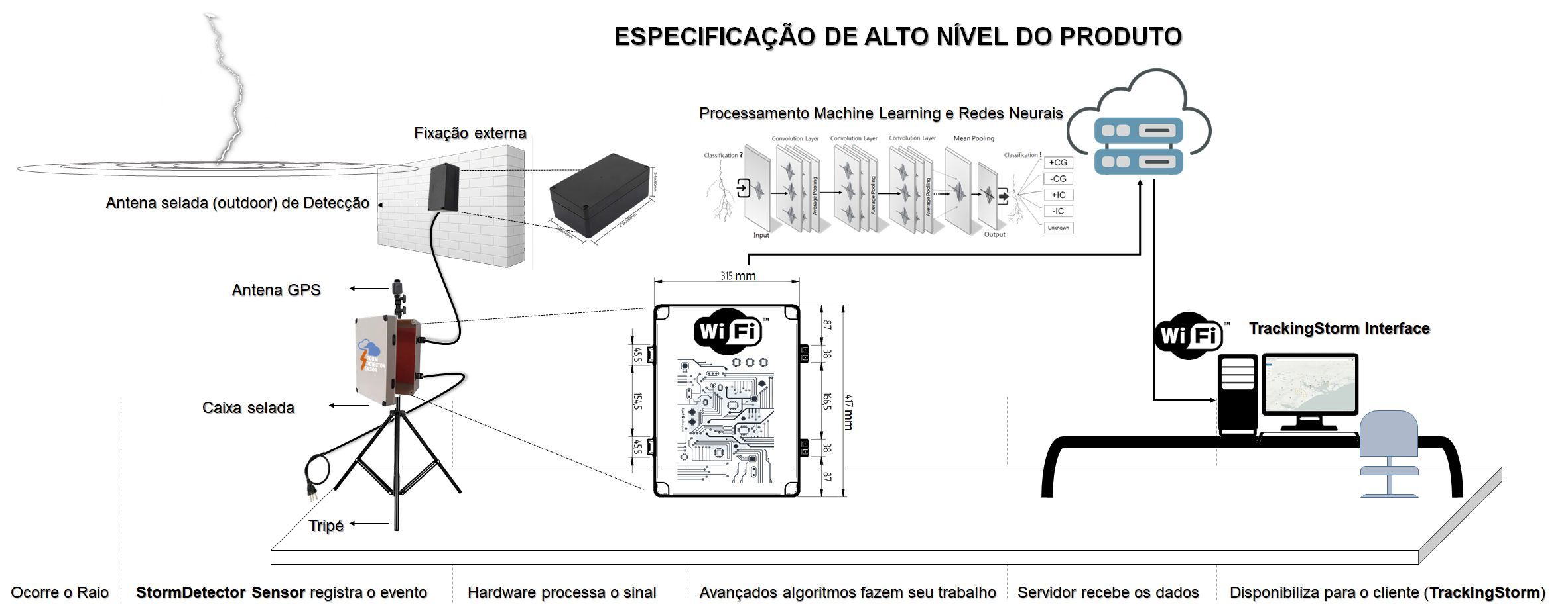 Impacto e Monitoramento